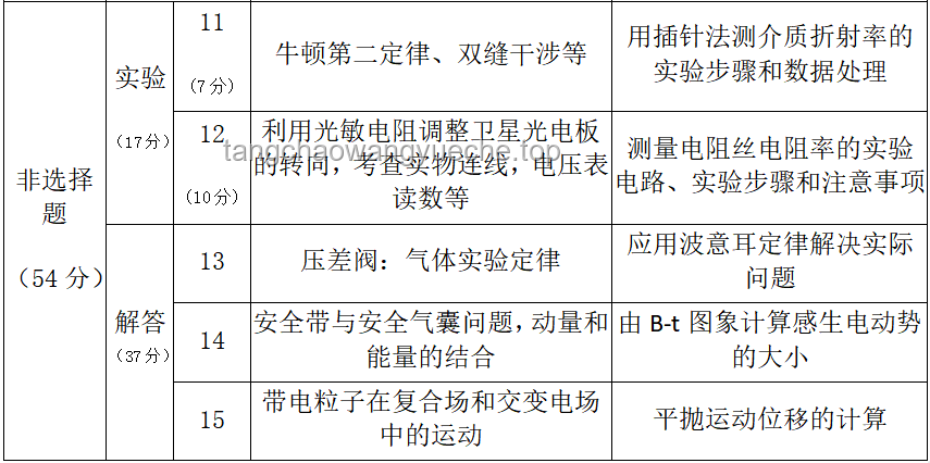 高考物理：计算量下降，思维考查上升